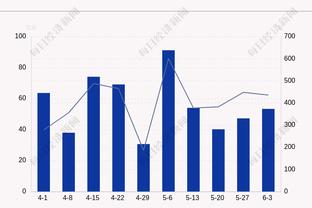 继续努力！亨德森16中8拿19分4板6助2帽5犯规&正负值+11全队最高